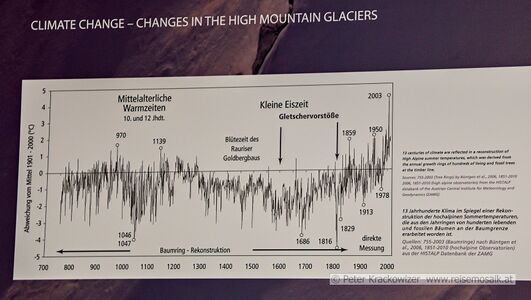 Im Info-Raum über das Observatorium Sonnblick. Die Wetterentwicklung von 700 n. Chr. bis zum Jahr 2003.