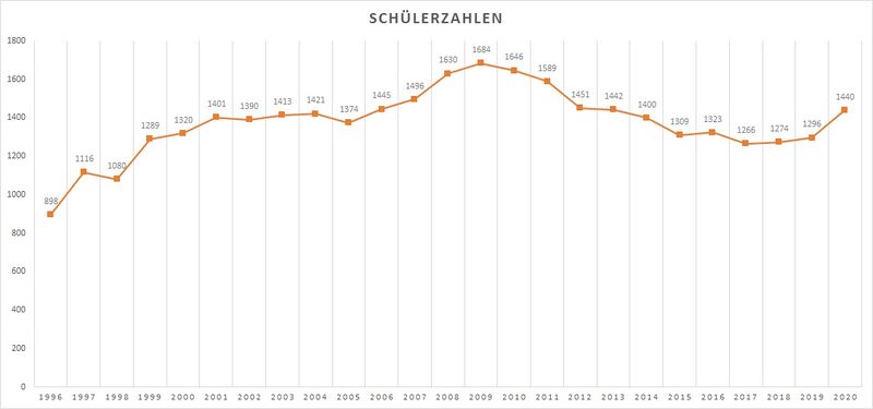 Datei:Zahlen.jpg